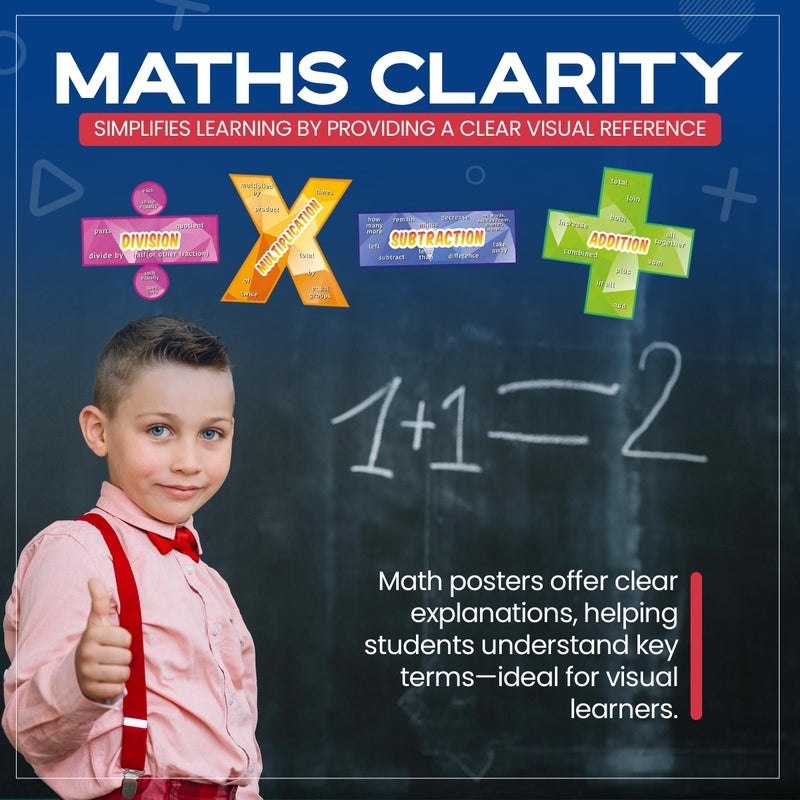 Everyday Educate Math Poster for Elementary and Middle School Classroom - Excellent educational math posters - Addition, Subtraction, Multiplication, and Division (12" x 12") - Image 4